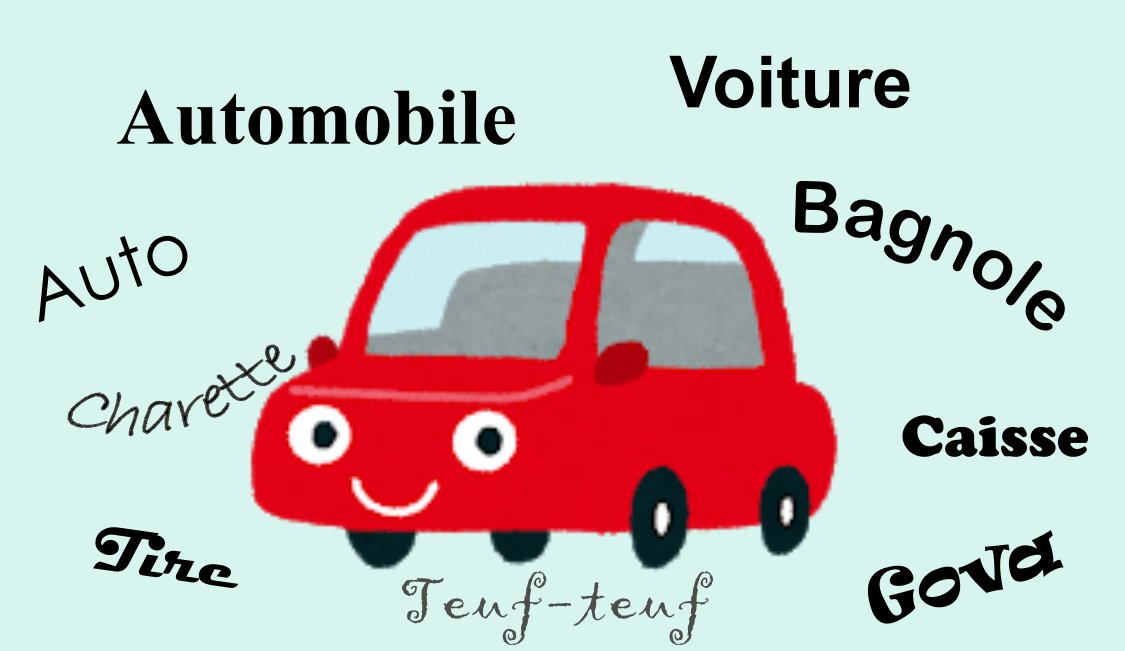 Les registres de langue: familier, courant et soutenu