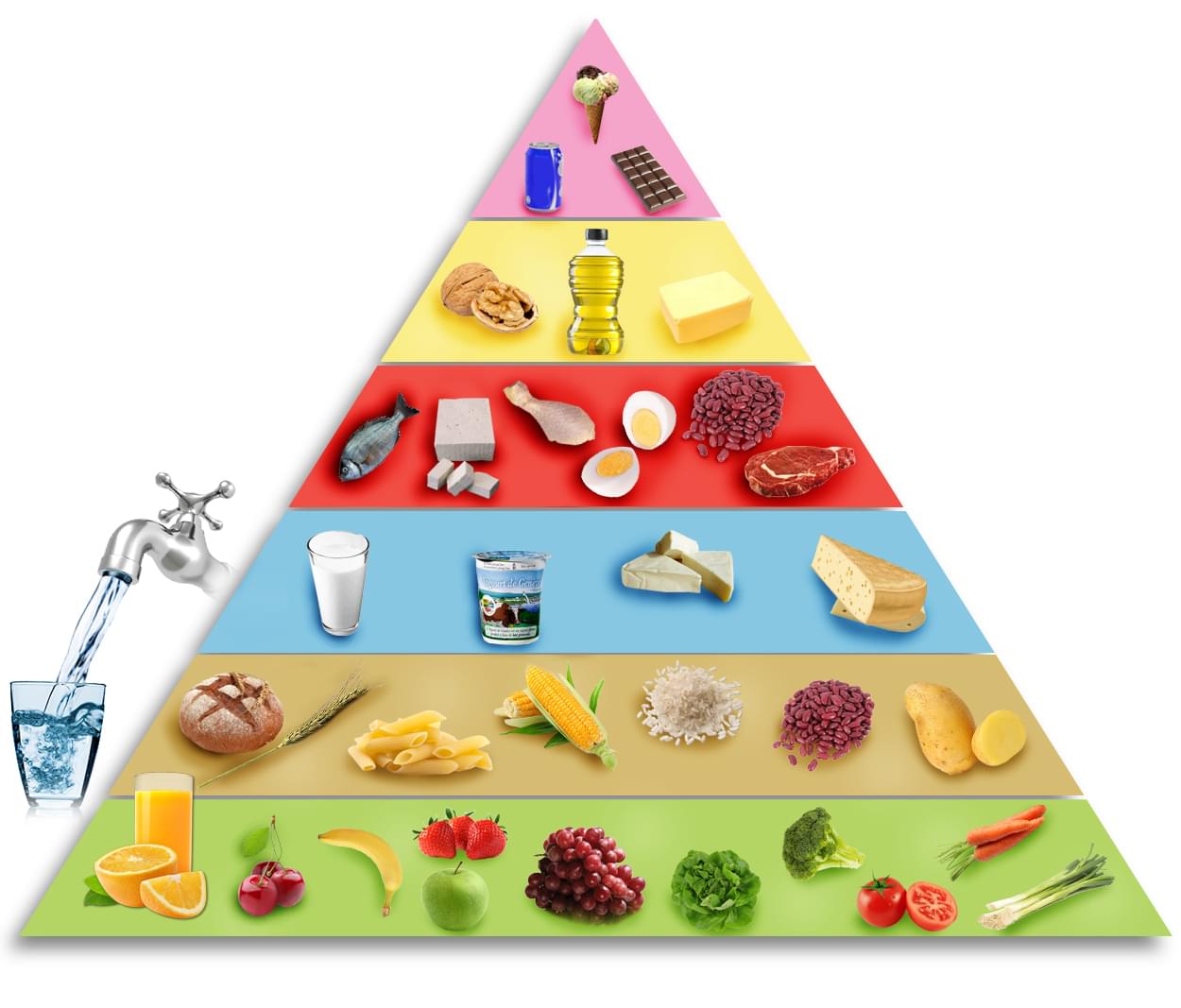 La pyramide alimentaire