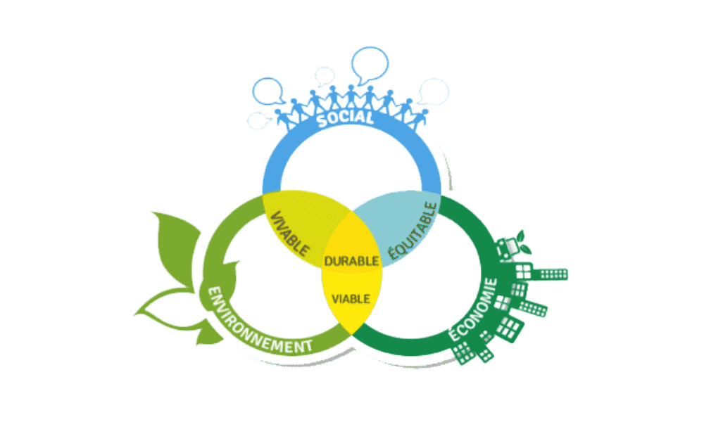 Culture générale: le développement durable